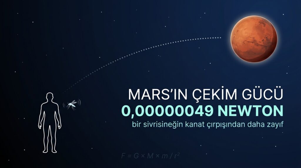astroloji bir bilim midir